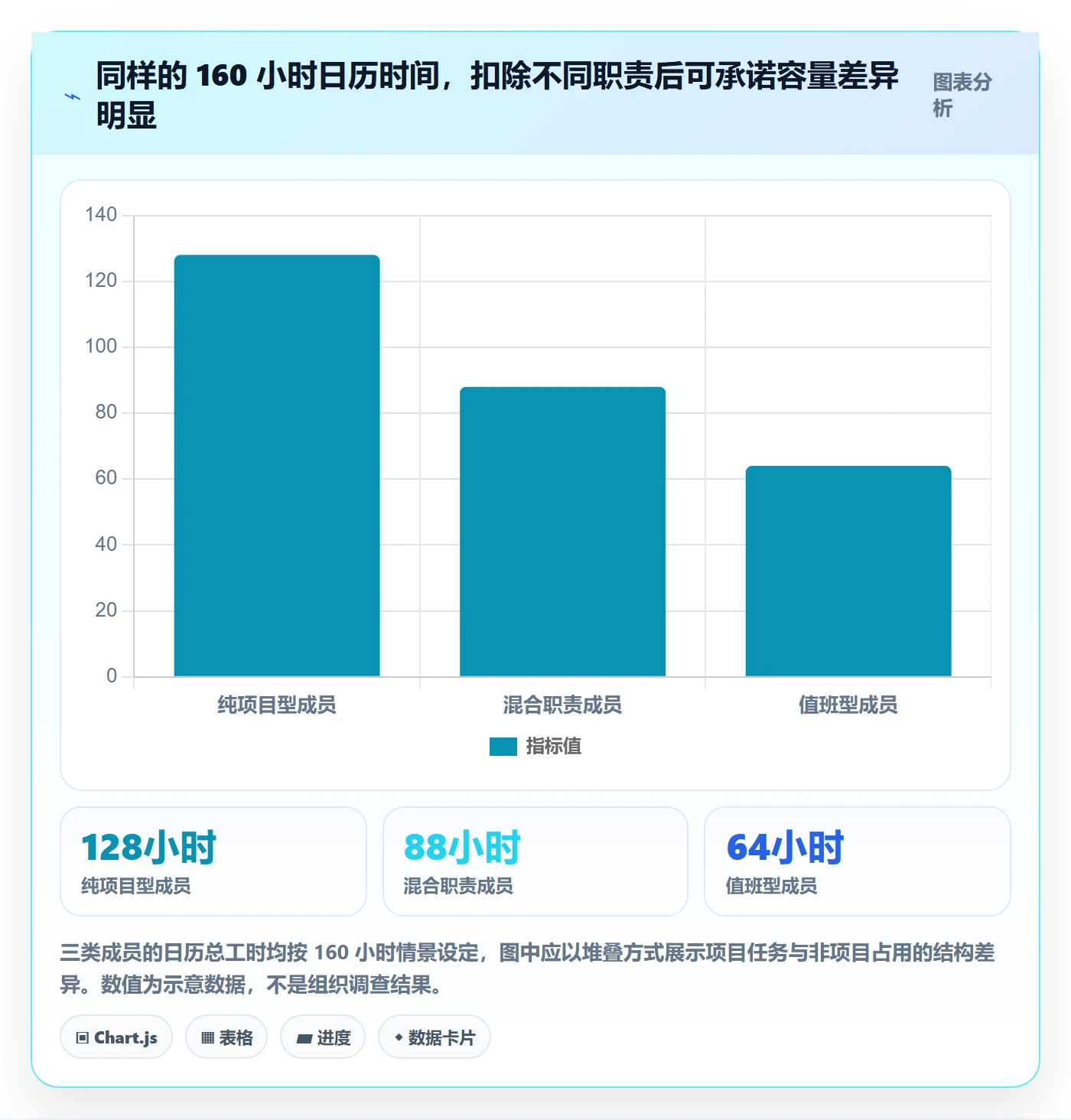可用工时怎么做?项目负责人入门指南:人力资源计划从0到1