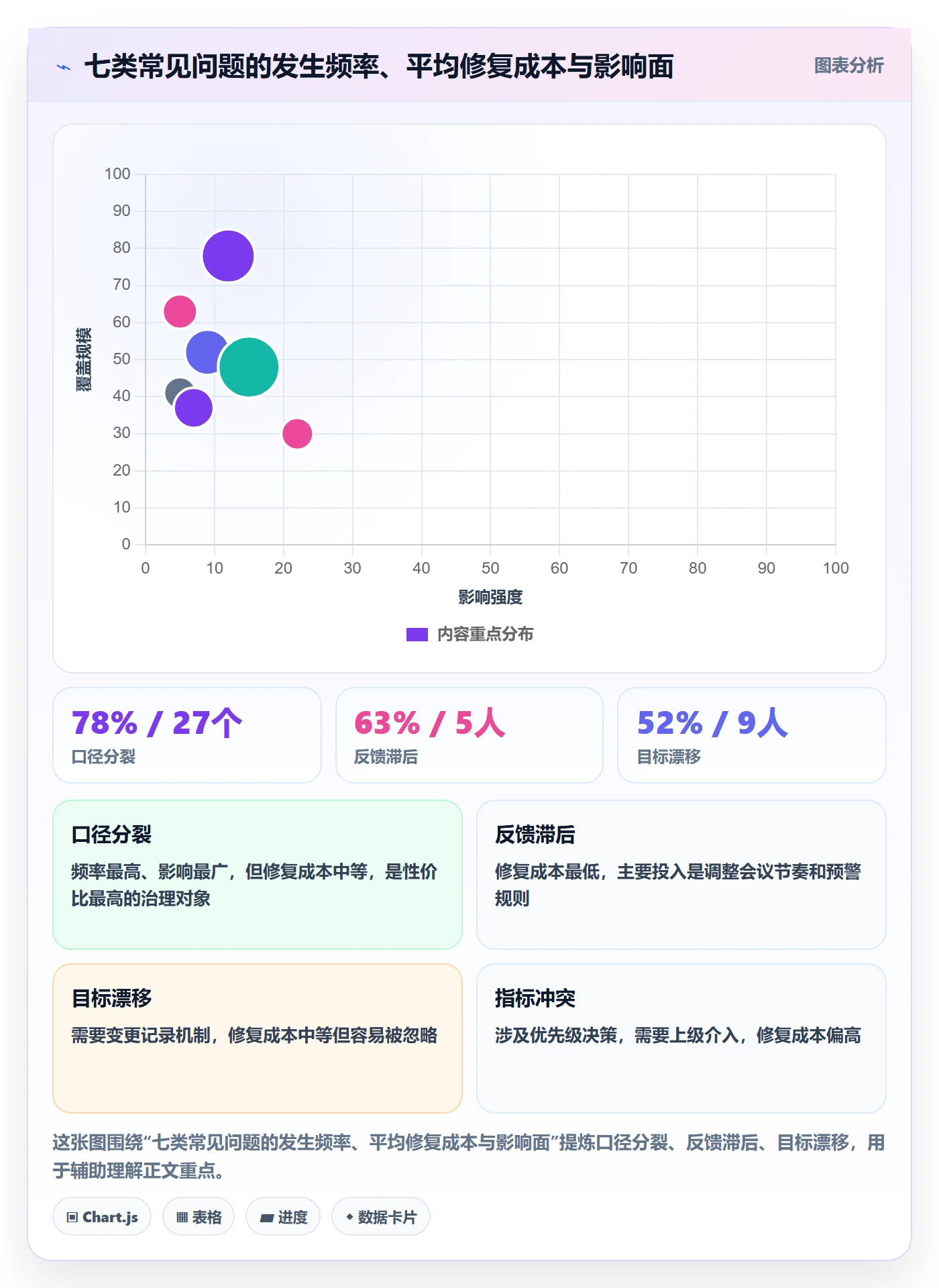 项目目标最佳实践:跨部门团队项目目标数据分析,常见问题