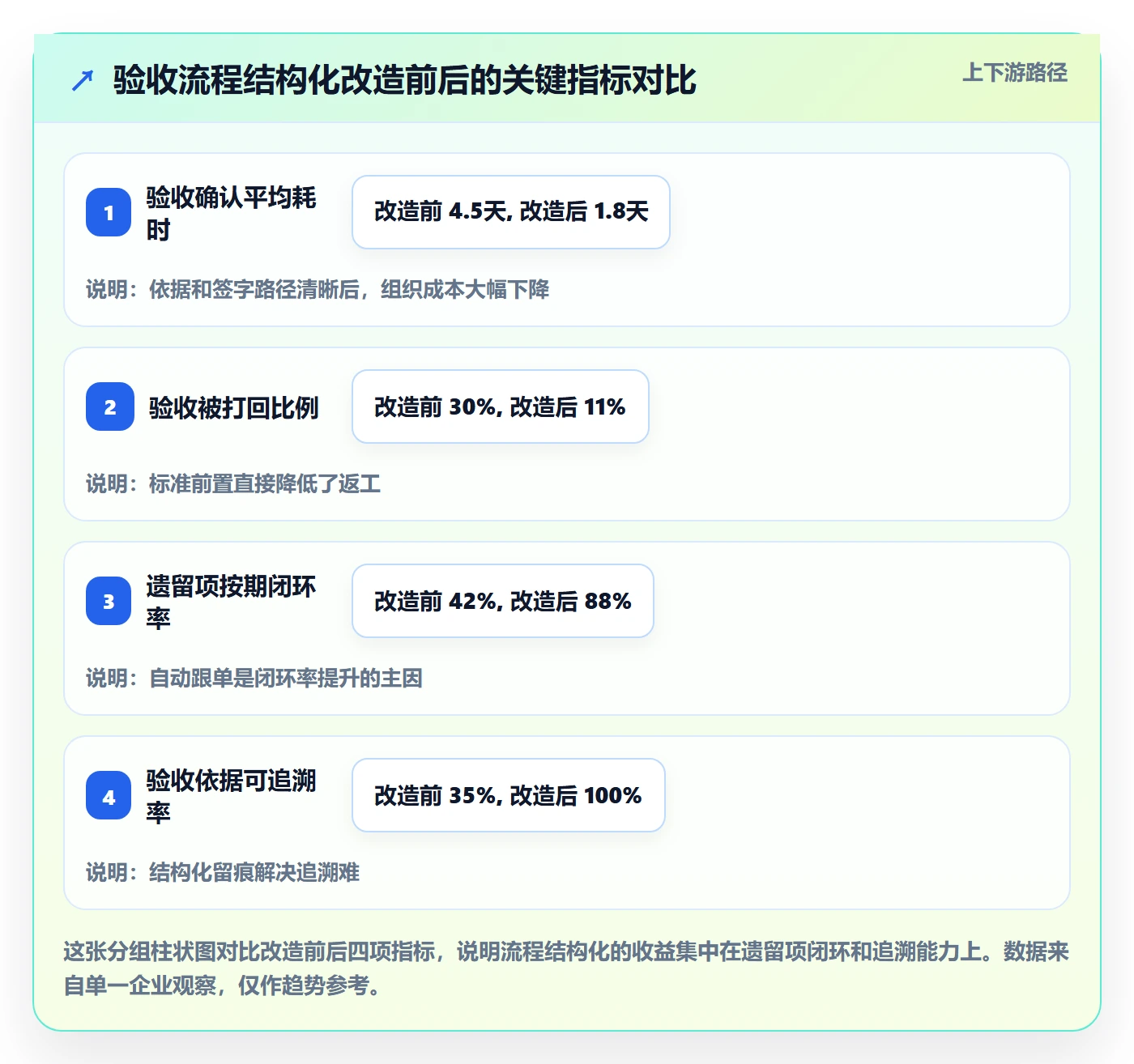 任务验收如何做好确认完成?项目负责人流程优化与操作步骤
