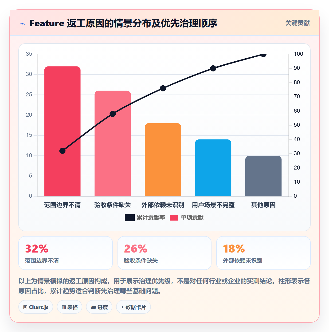 产品需求如何做好Feature?产品经理协同管理与操作步骤