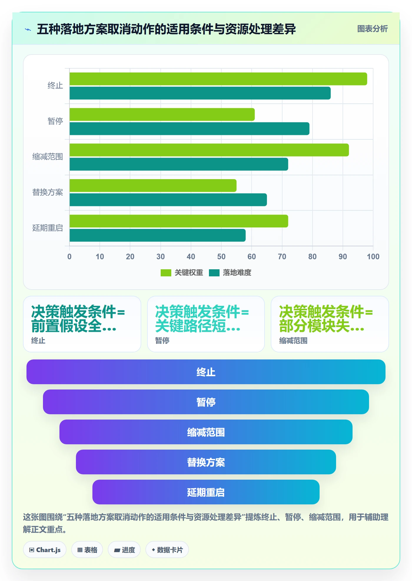 取消落地方案:企业管理者开展任务执行的数据分析案例解析