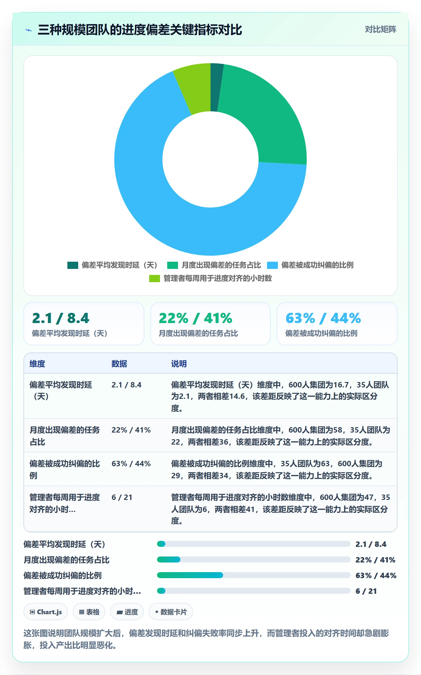 进度偏差管理指南:企业管理者如何做好进度管理,协同管理全流程