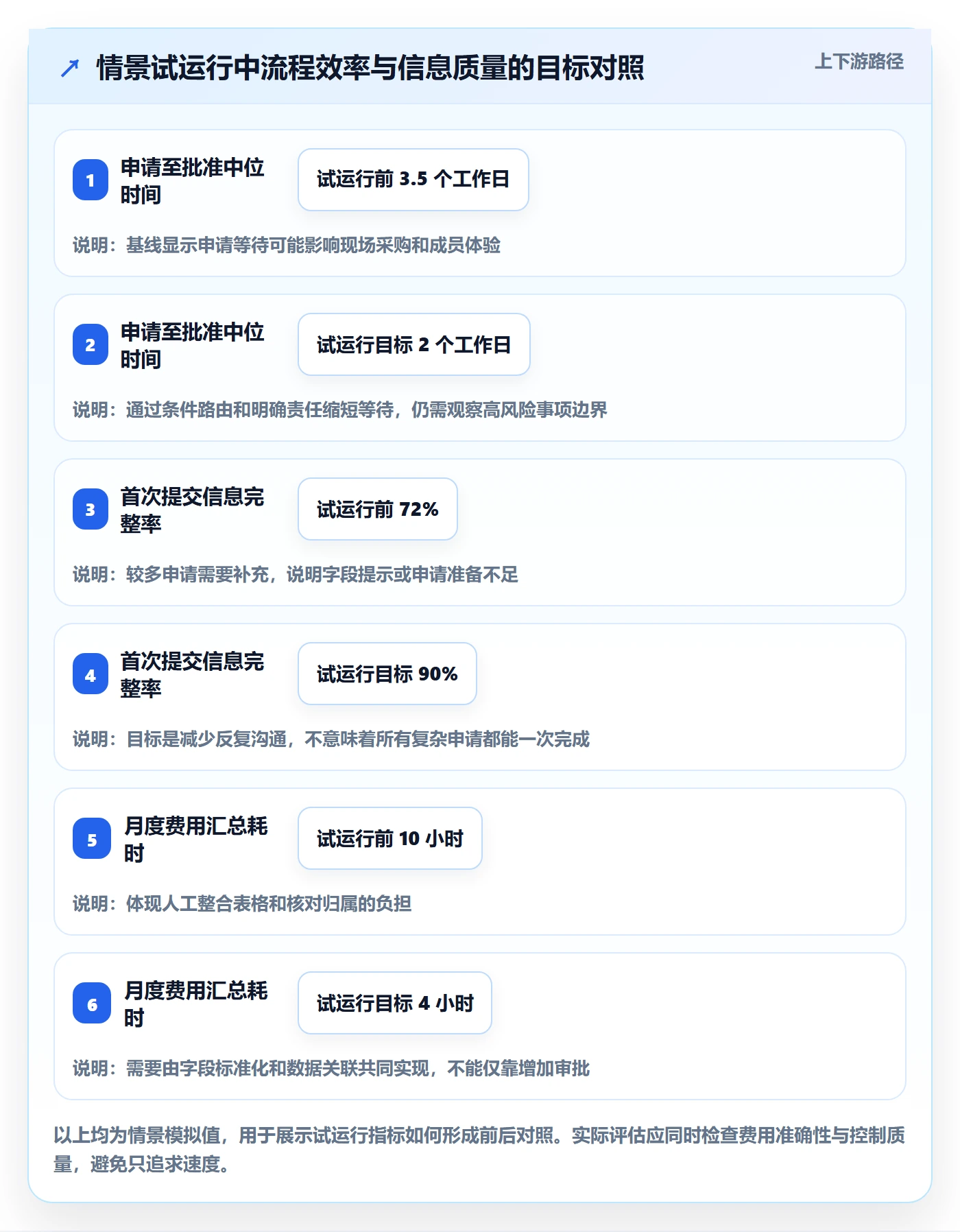 成本管理如何做好费用？项目成员流程优化与操作步骤