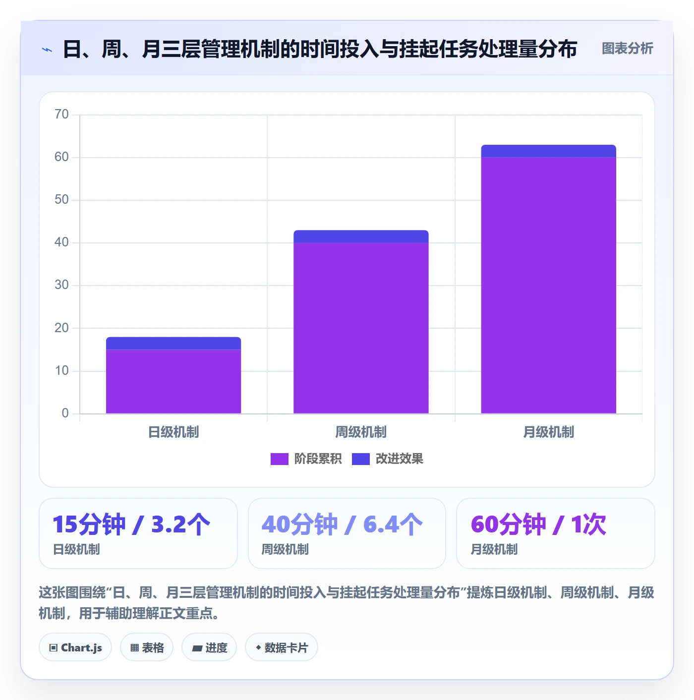挂起管理方法大全:管理层任务执行实操方法落地清单