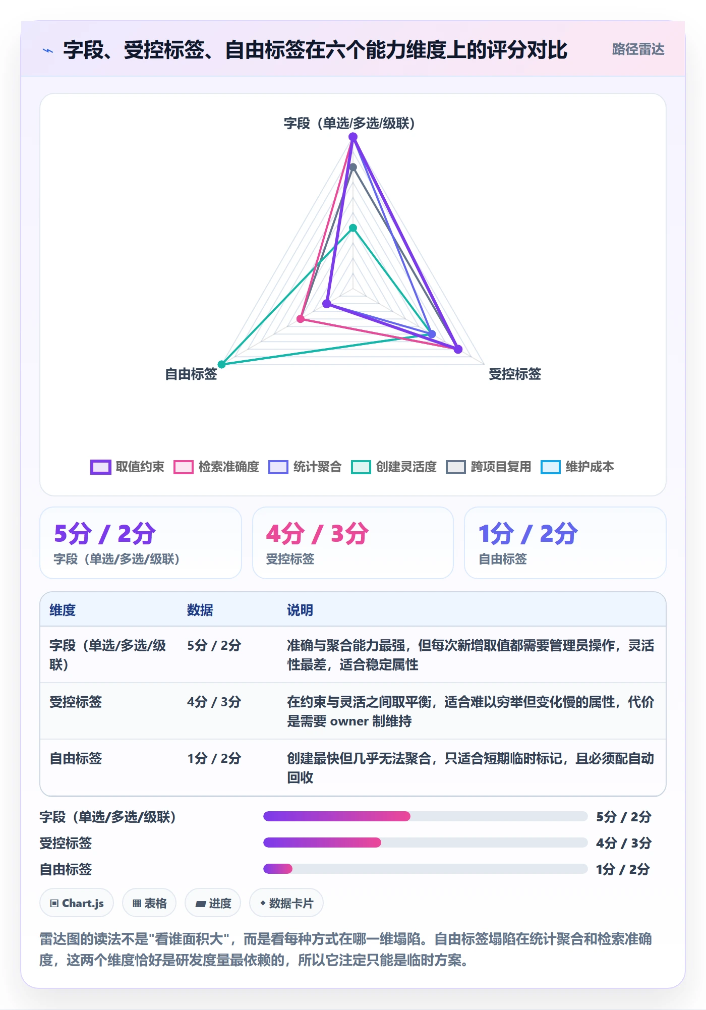 标签落地方案:研发团队开展任务属性的流程优化案例解析