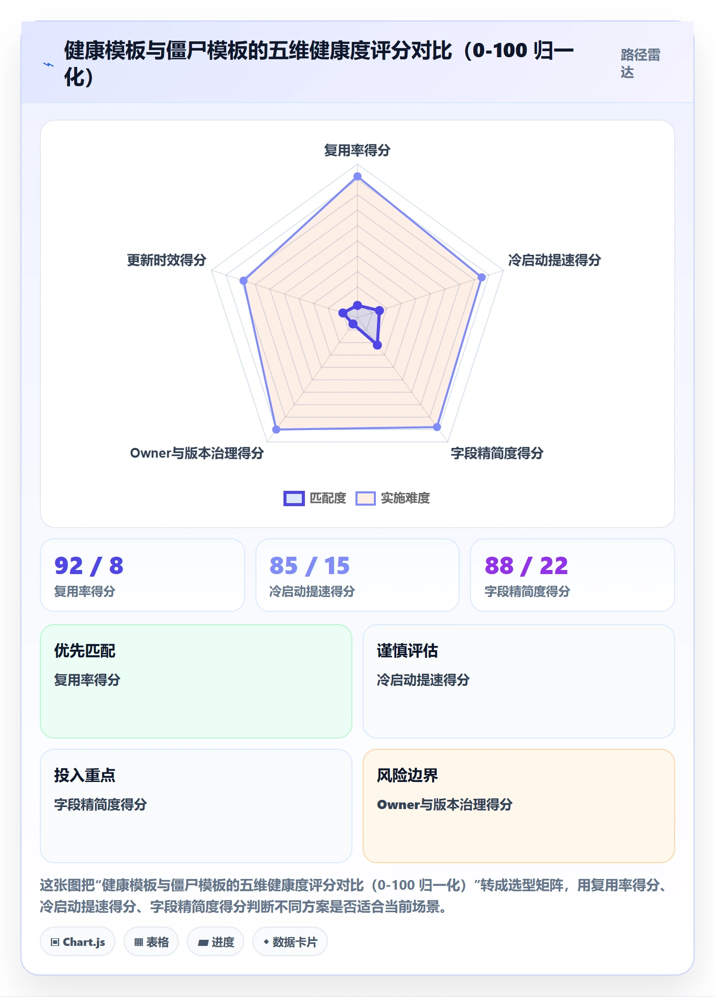 模板复用落地方案:跨部门团队开展项目模板的入门指南案例解析