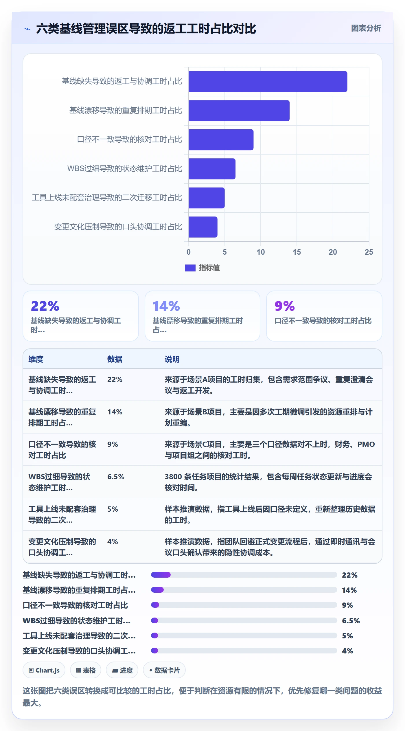 计划基线管理方法大全：项目负责人项目规划数据分析落地清单