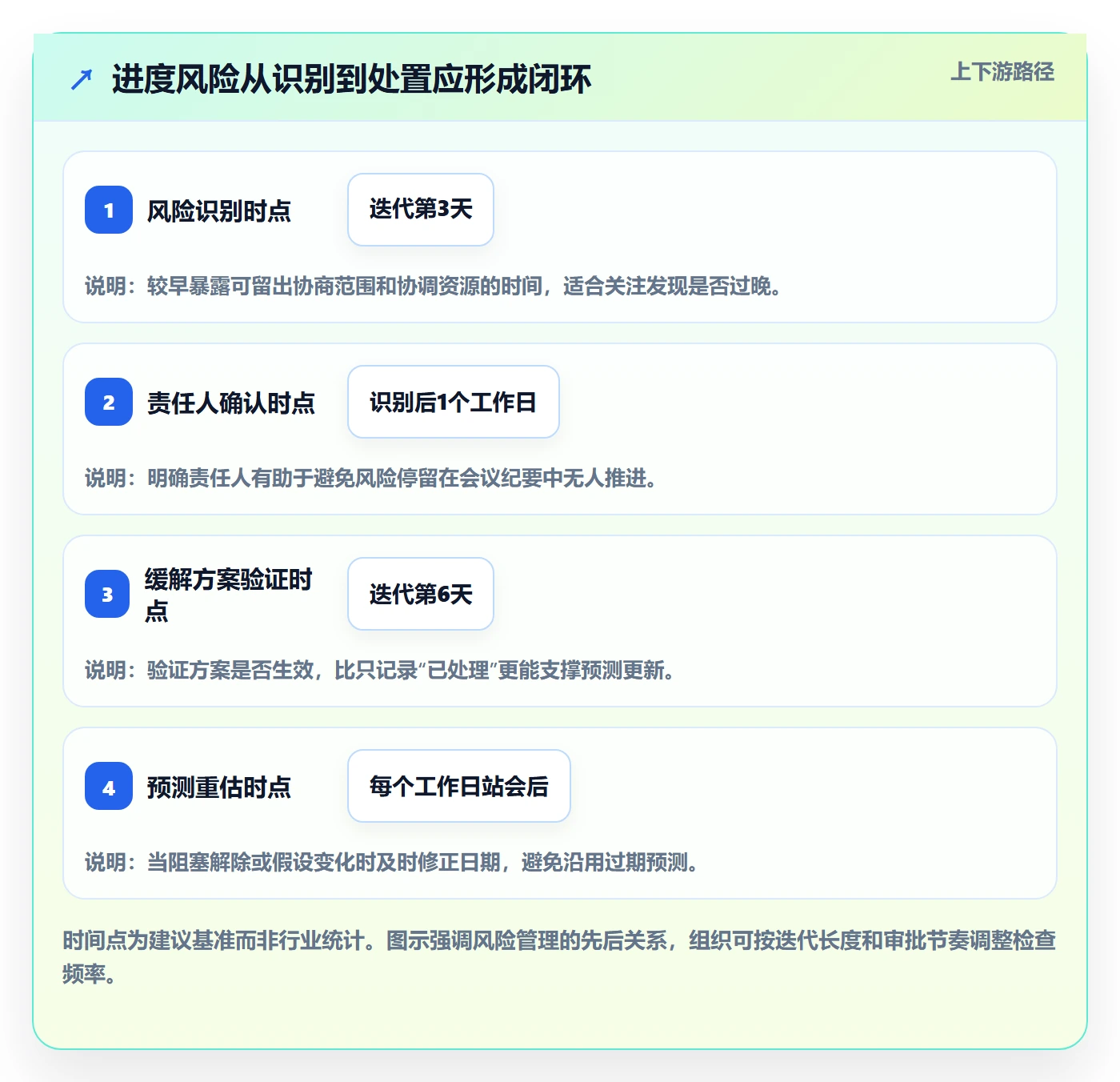 迭代管理迭代进度全流程：管理层入门指南与一文讲清