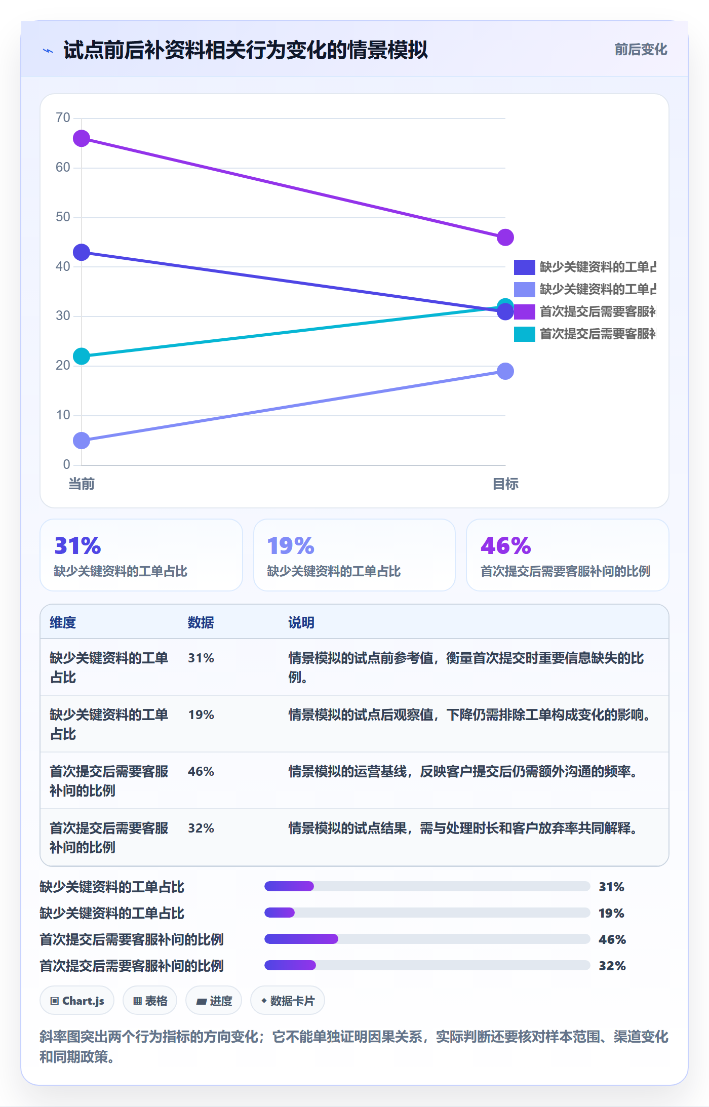 迭代目标实操方法:企业管理者提升迭代管理效率的效率提升方法与模板