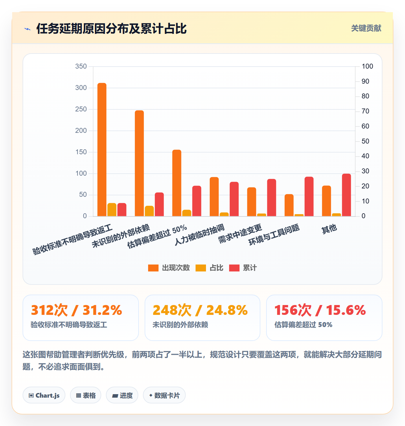 任务拆分流程与规范:企业管理者任务管理制度设计关键指标