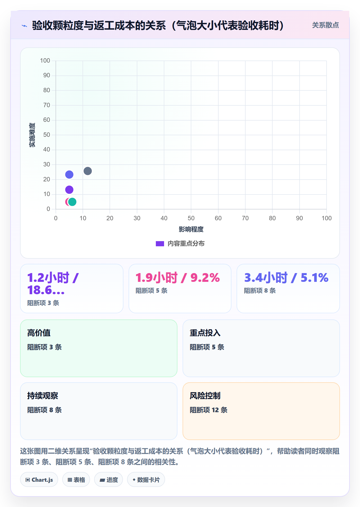 里程碑节点验收教程:项目成员效率提升,避坑指南