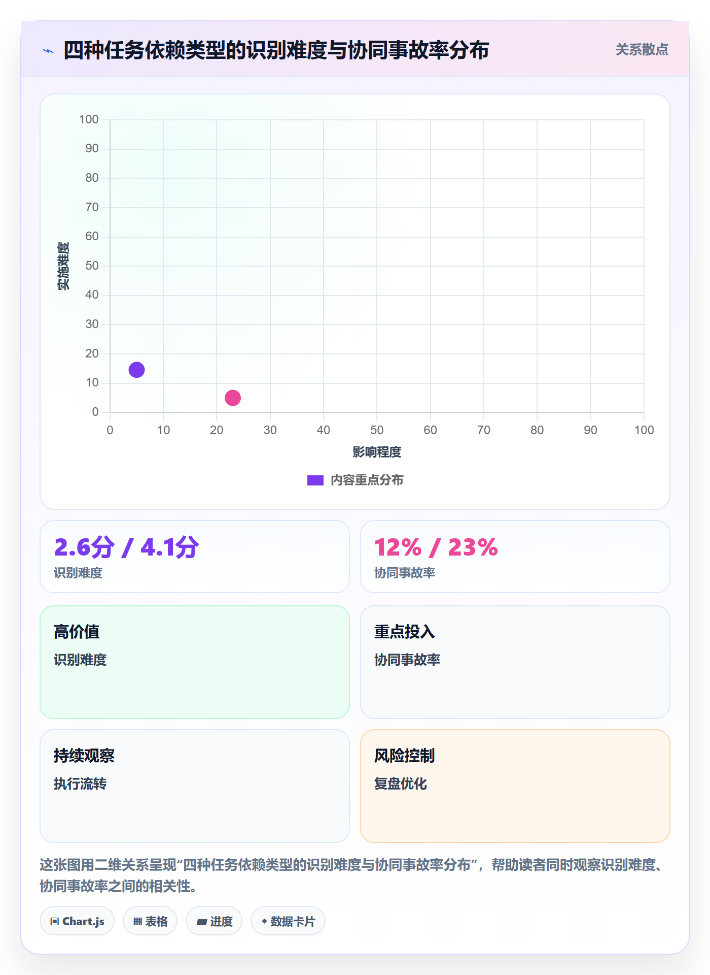 FF落地方案：项目经理开展任务依赖的协同管理案例解析
