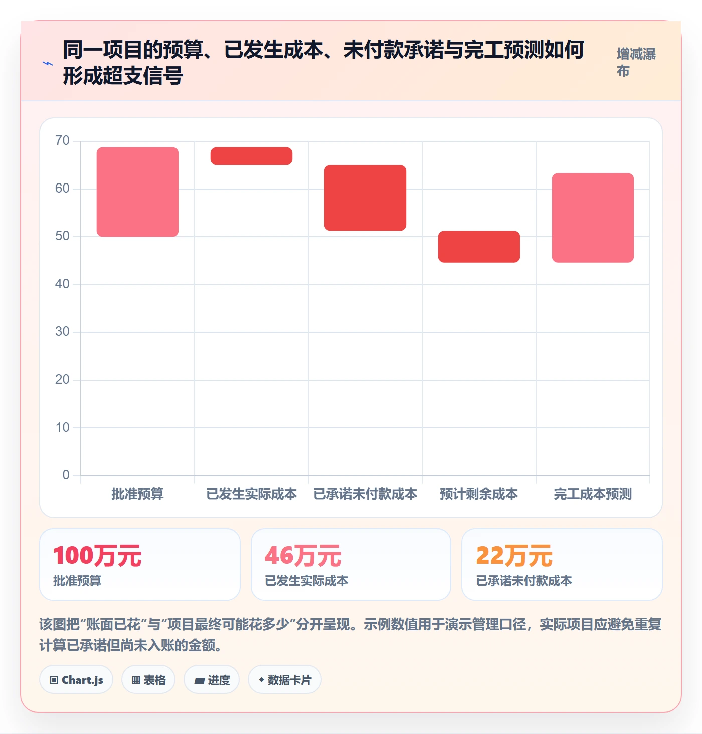 成本管理如何做好成本？PMO入门指南与操作步骤