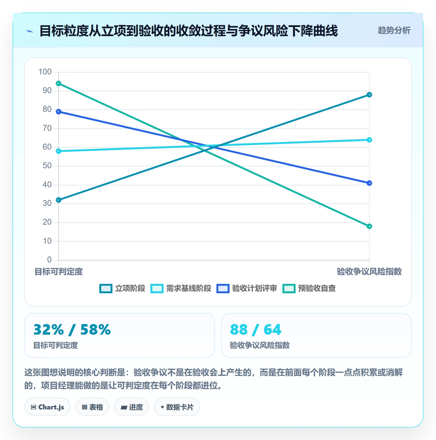 项目目标验收标准全流程:项目经理实操方法与一文讲清