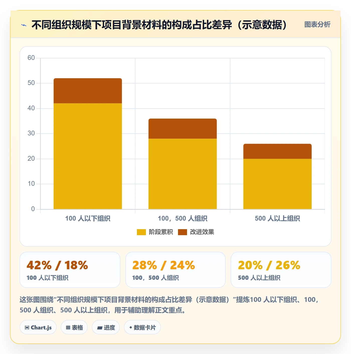 项目背景怎么做?产品经理最佳实践:项目立项从0到1