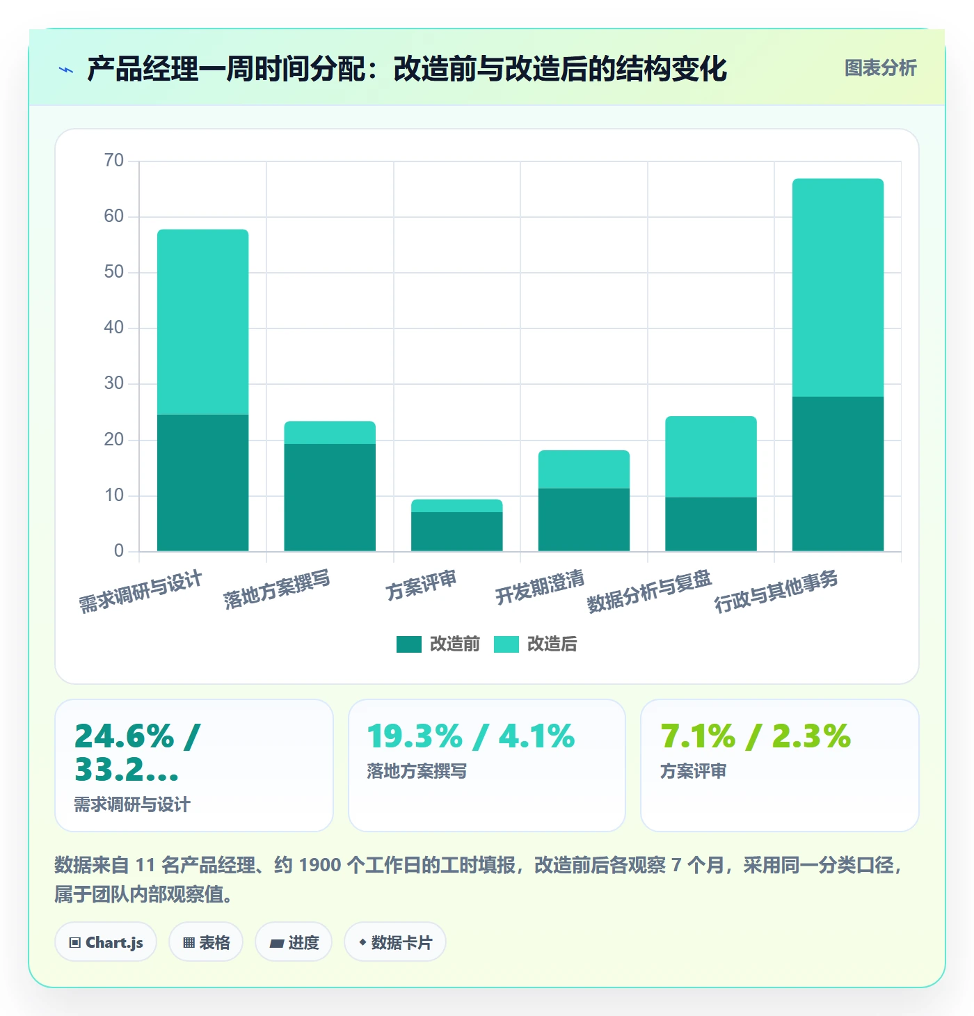 取消落地方案：产品经理开展任务执行的效率提升案例解析