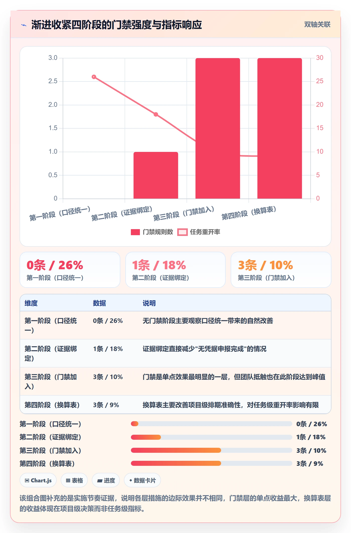 完成度流程与规范:跨部门团队任务属性效率提升关键指标