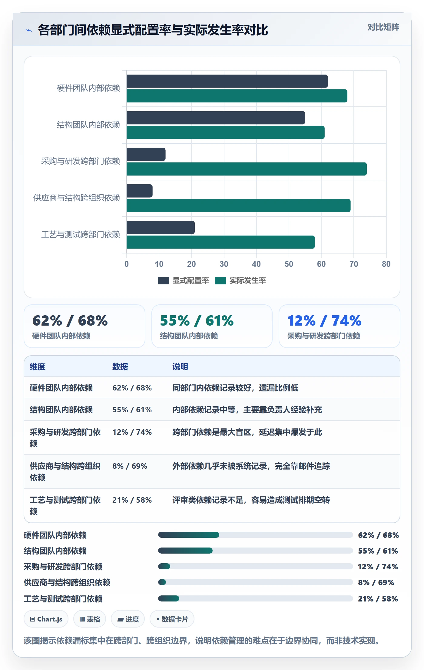 SF最佳实践:PMO任务依赖实操方法,常见问题