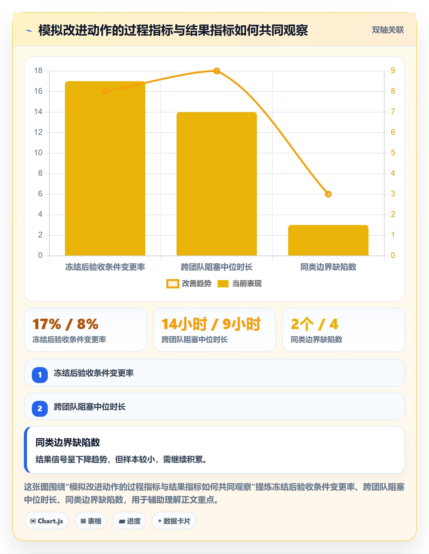 版本管理发布记录全流程:项目成员数据分析与一文讲清
