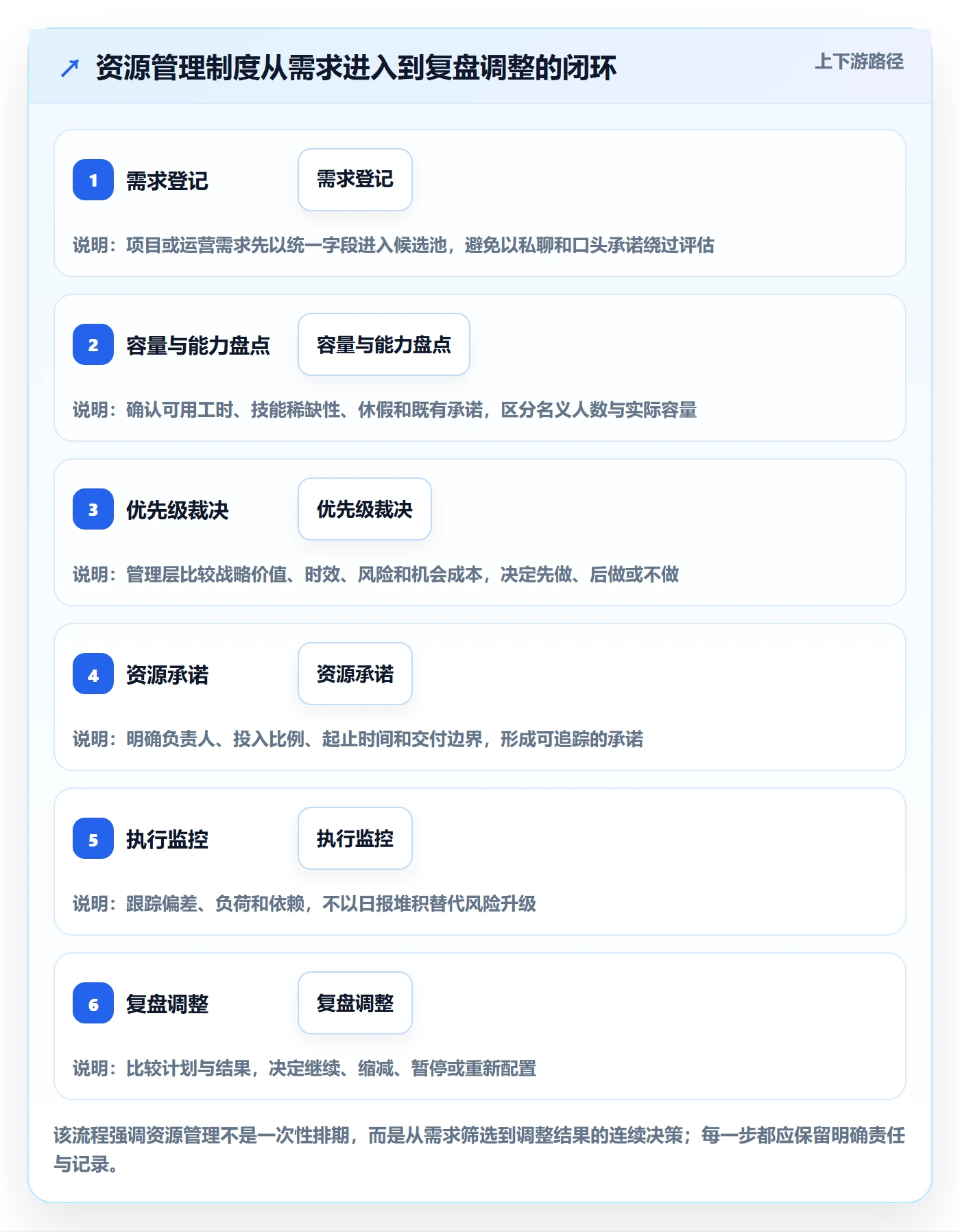 资源管理指南：管理层如何做好资源管理，制度设计全流程