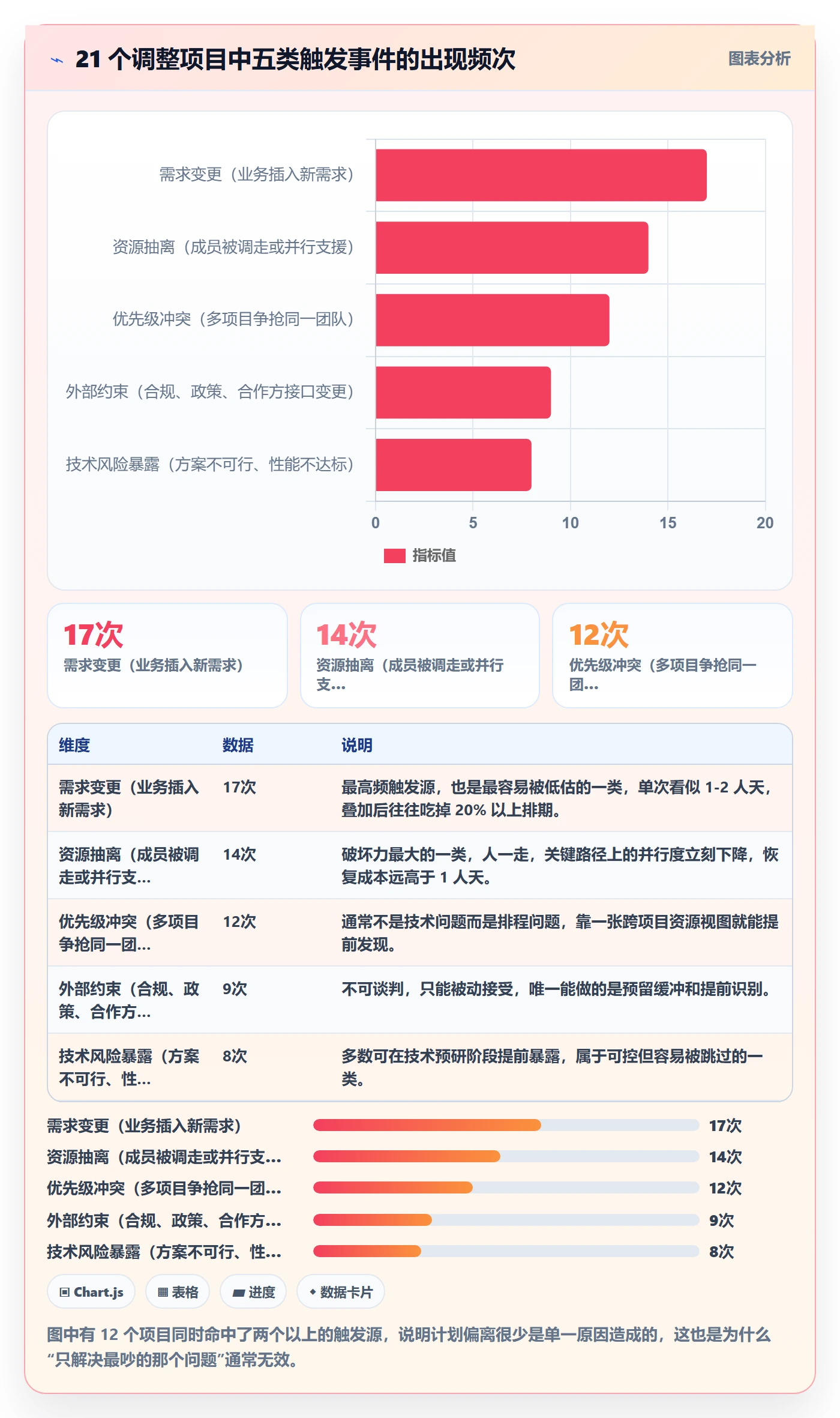 计划调整落地方案：产品经理开展项目规划的落地方案案例解析