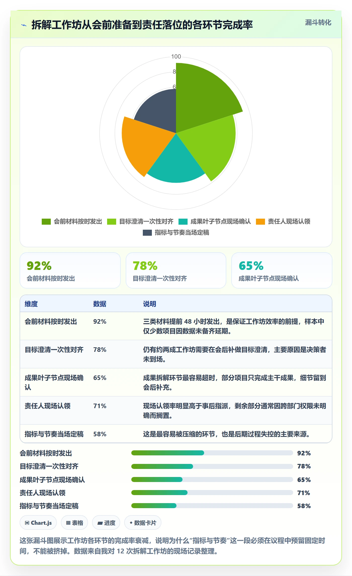 项目目标如何做好目标拆解?项目经理落地方案与操作步骤