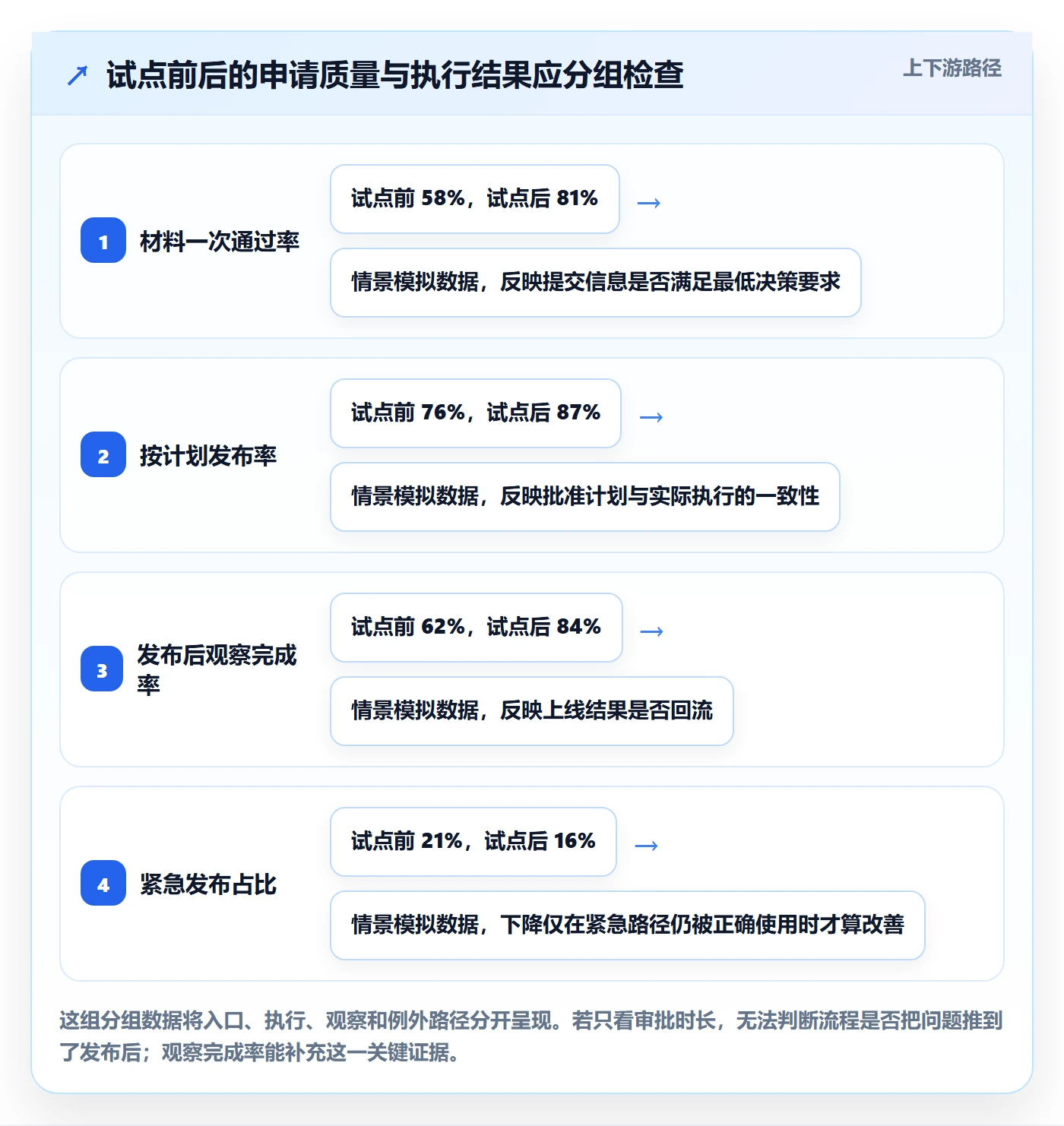 发布审批怎么做?产品经理流程优化:发布管理从0到1