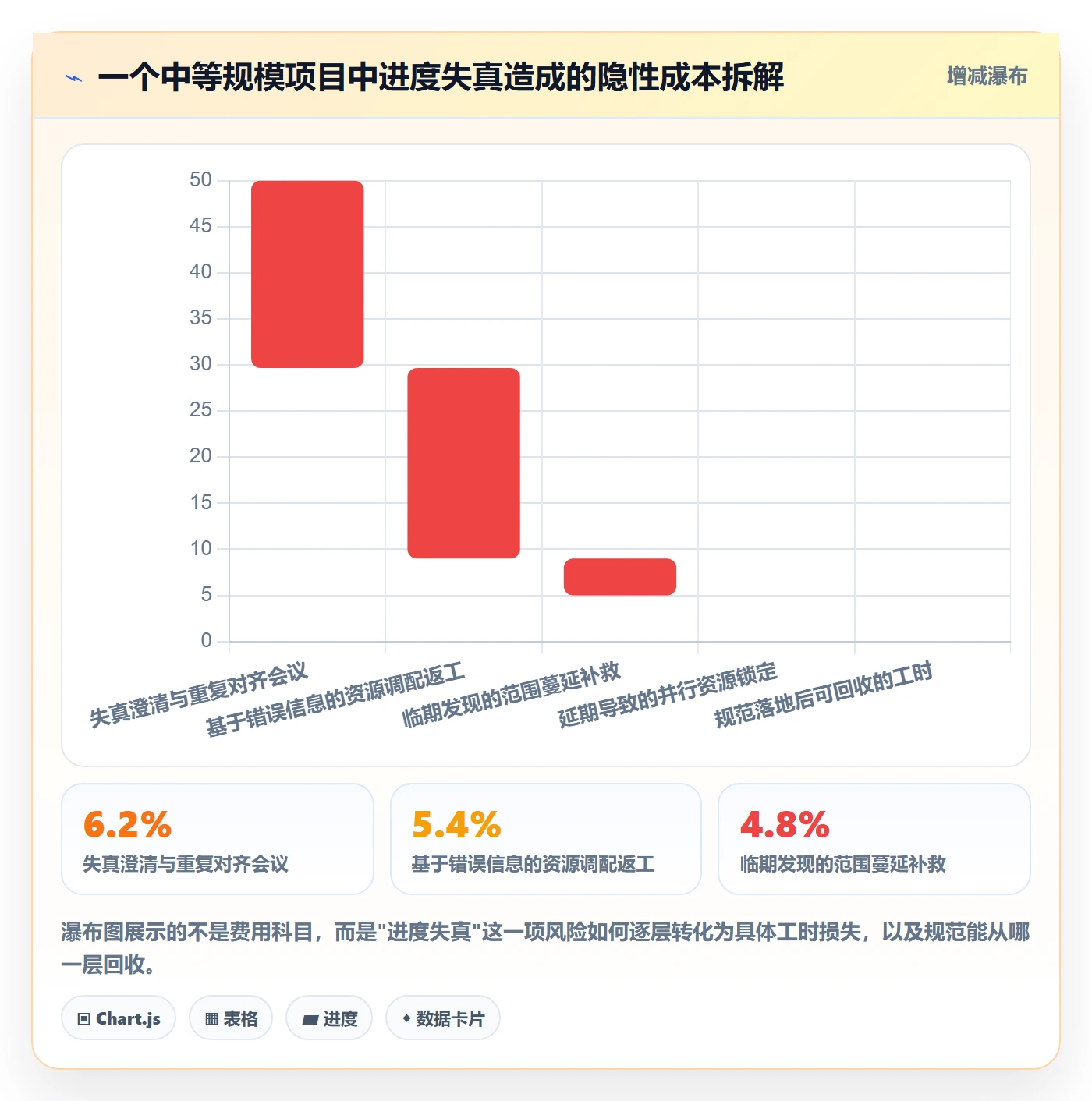 进度更新流程与规范：实施团队进度管理落地方案关键指标