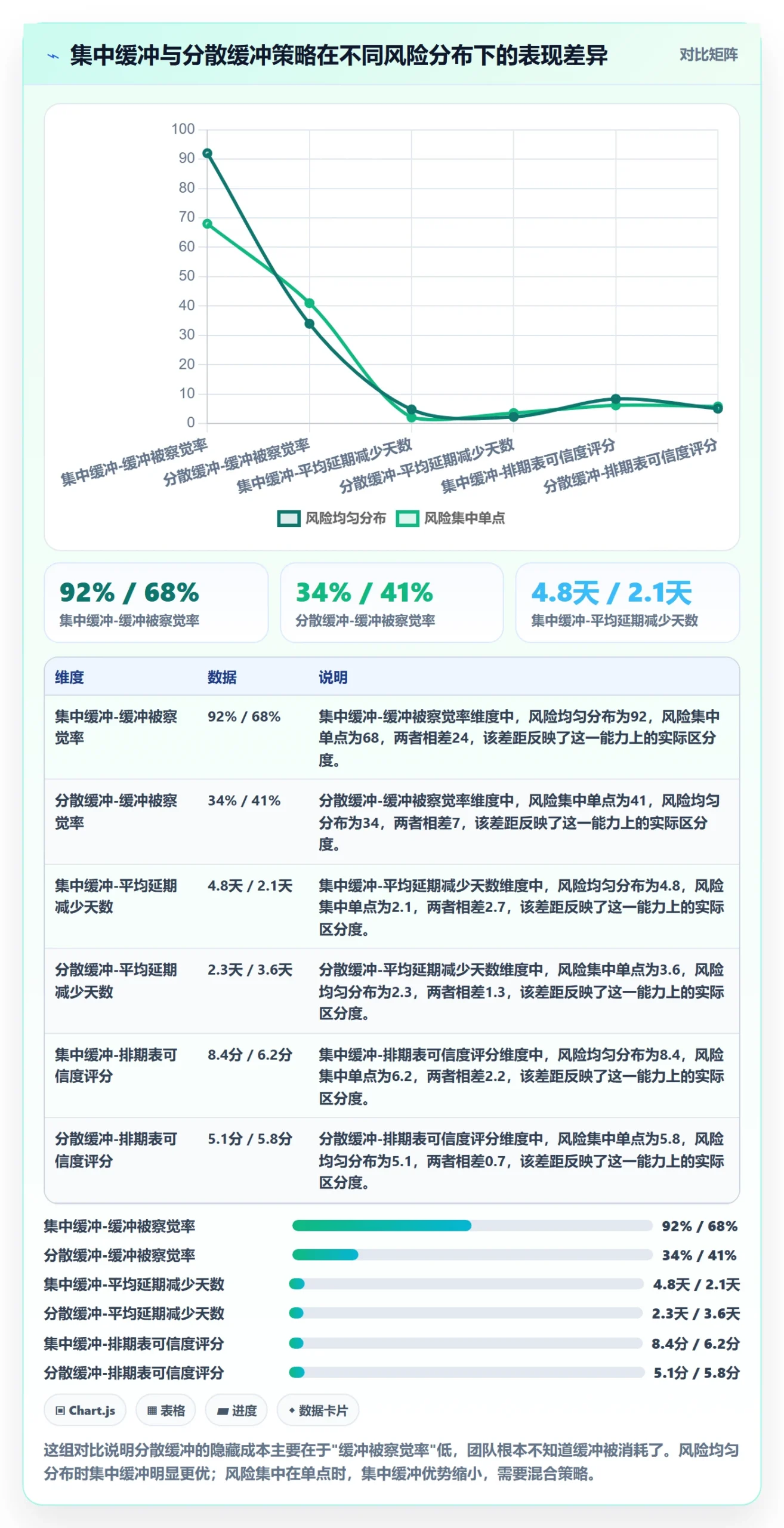 任务依赖如何做好关键路径?产品经理最佳实践与操作步骤