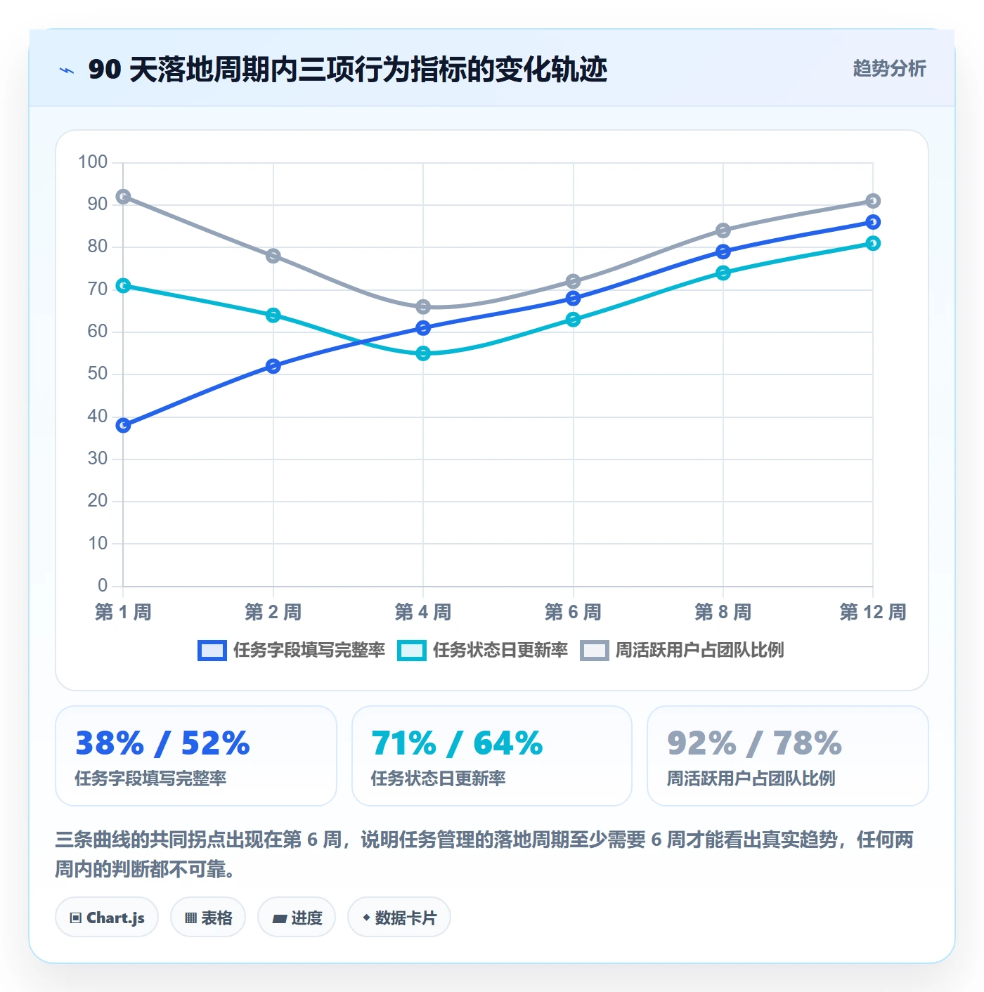 任务管理任务教程：项目经理落地方案，避坑指南