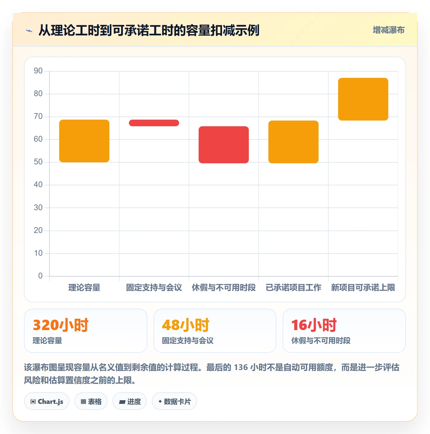 资源管理团队全流程:项目负责人最佳实践与一文讲清