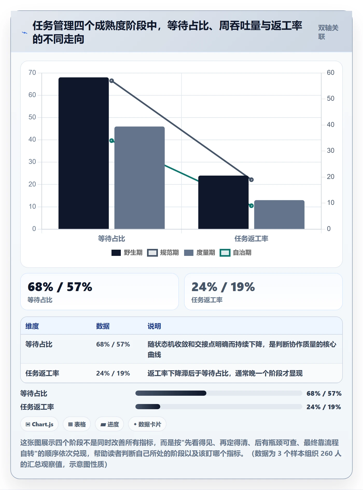 协作人怎么做？项目经理数据分析：任务管理从0到1