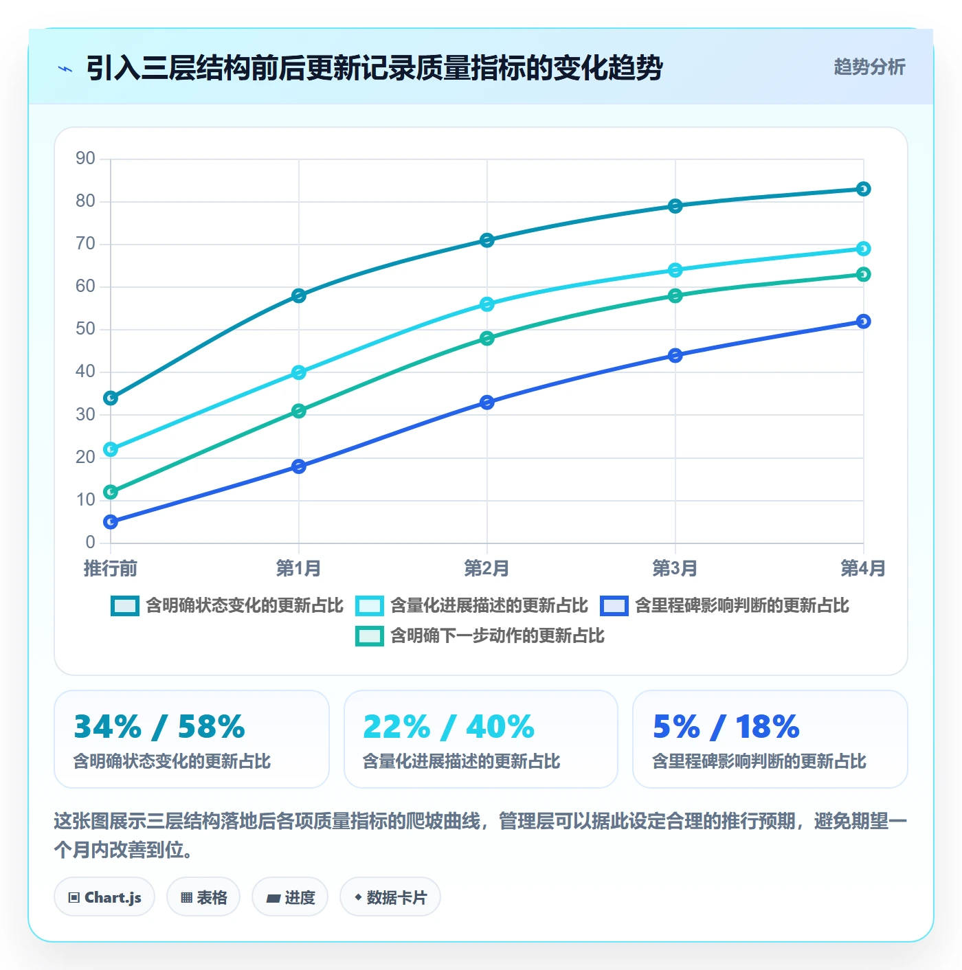 更新记录管理指南:管理层如何做好进度跟踪,落地方案全流程