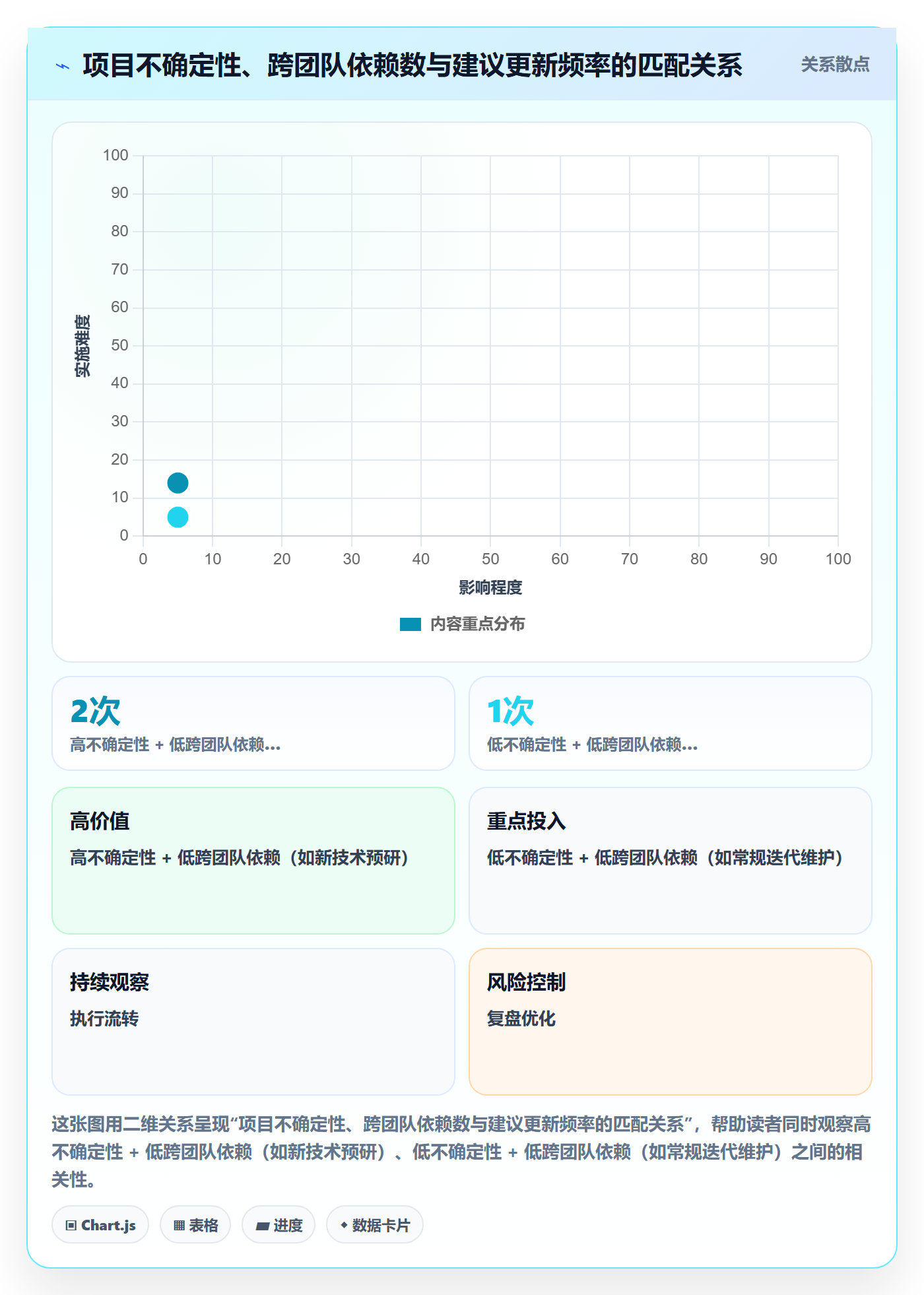 进度更新最佳实践：PMO进度管理协同管理，常见问题