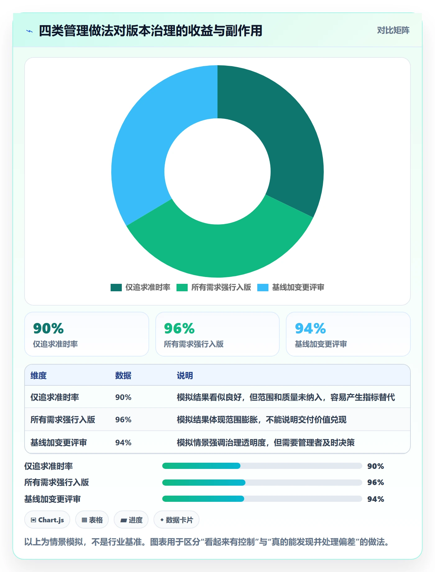 版本计划流程与规范：企业管理者版本管理效率提升关键指标