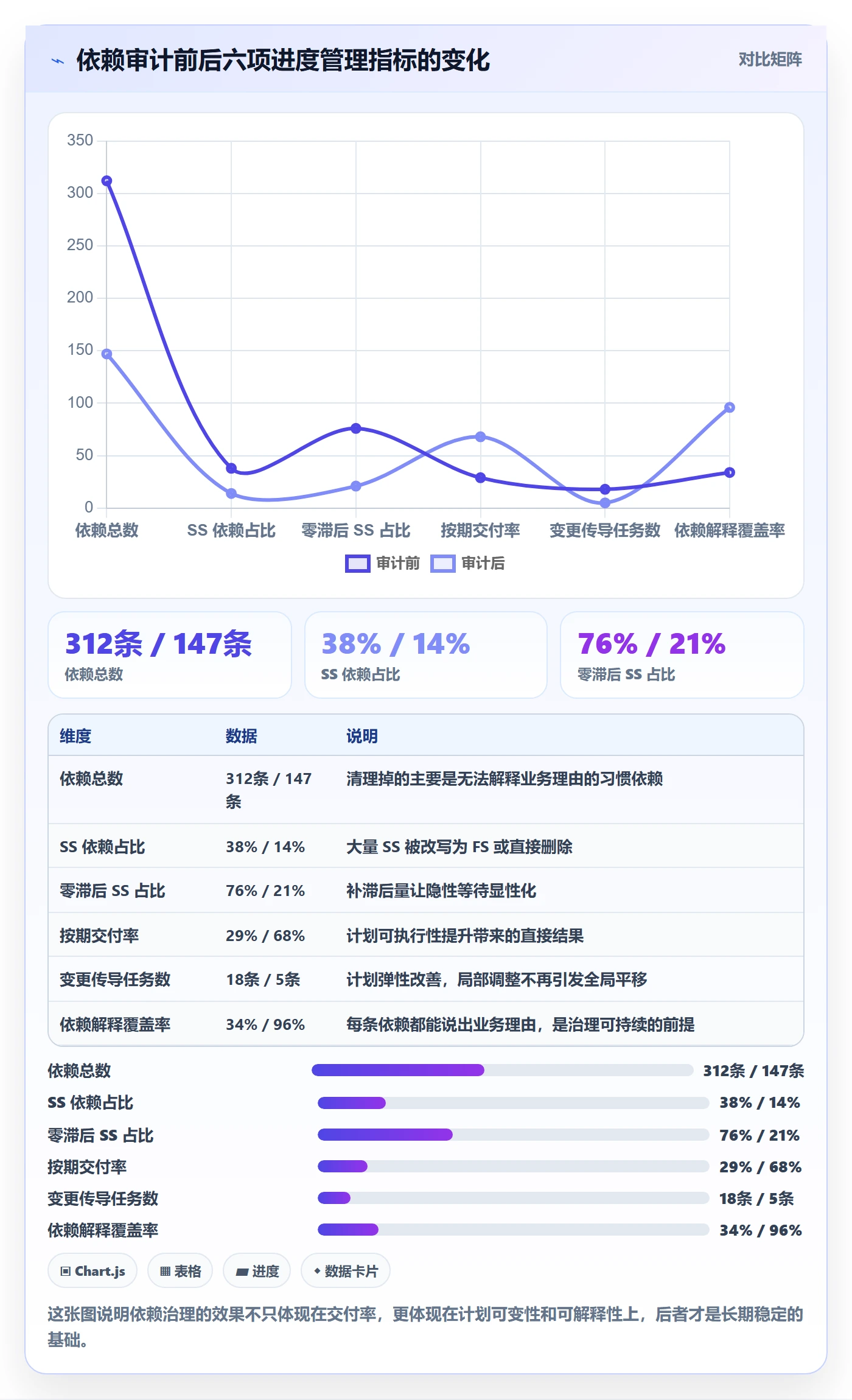任务依赖SS教程:项目经理风险控制,避坑指南