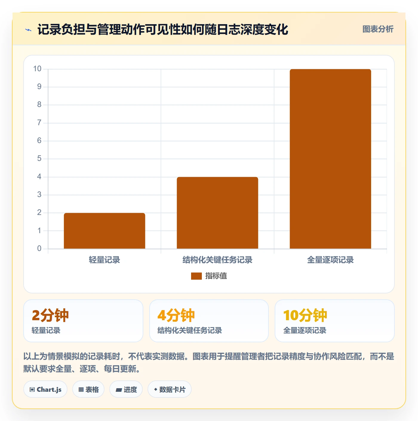进度日志怎么做?企业管理者流程优化:进度跟踪从0到1