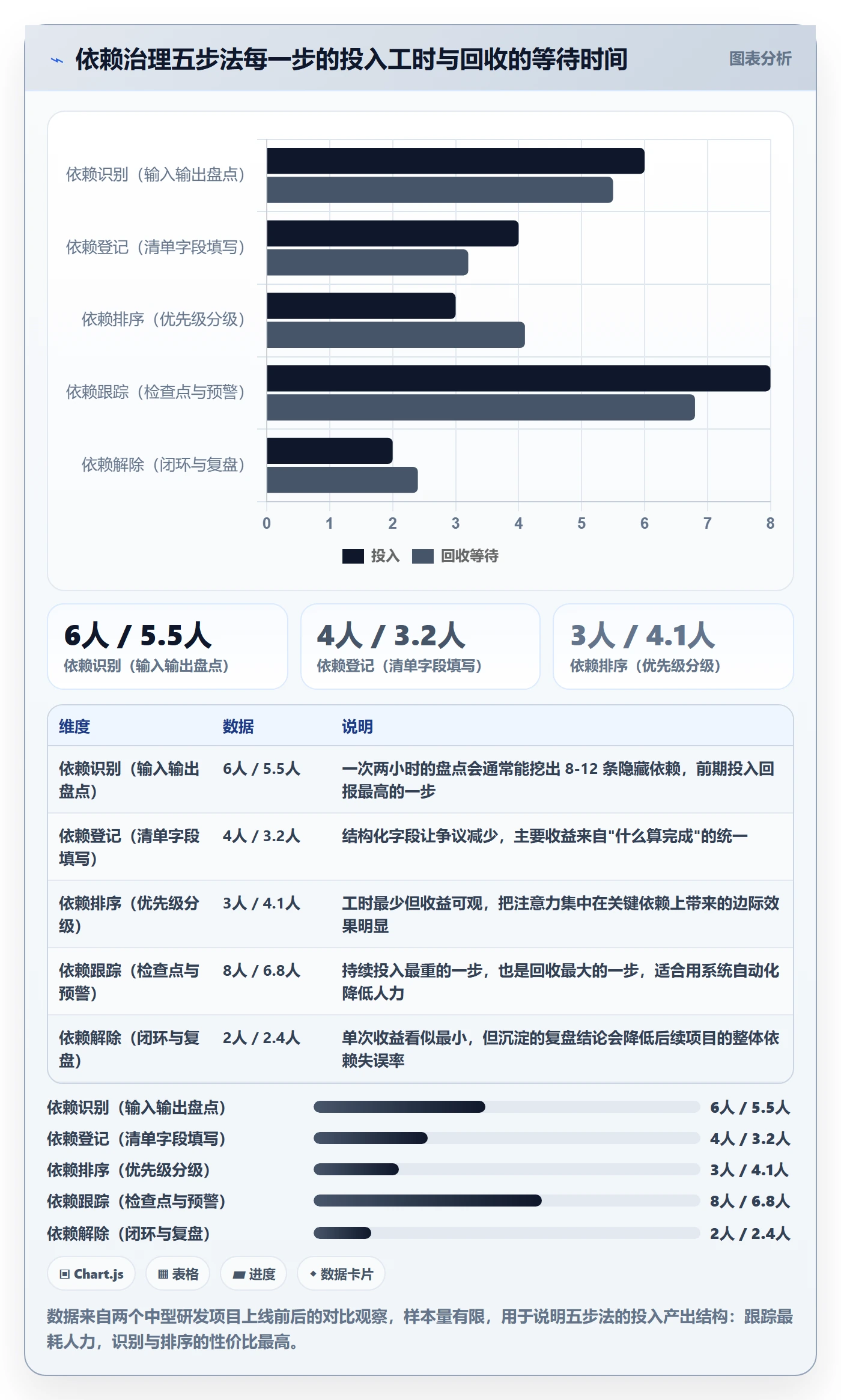 任务依赖如何做好依赖关系？管理层实操方法与操作步骤