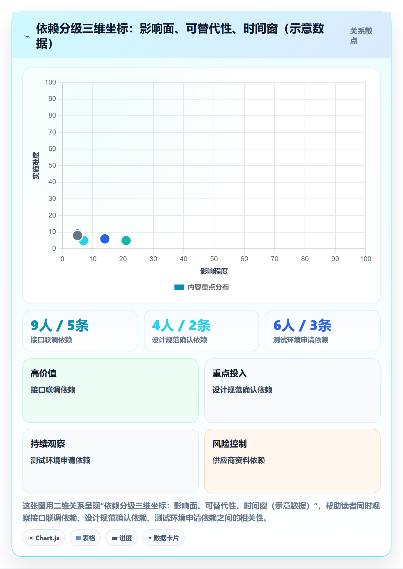 依赖关系管理指南:跨部门团队如何做好任务依赖,流程优化全流程