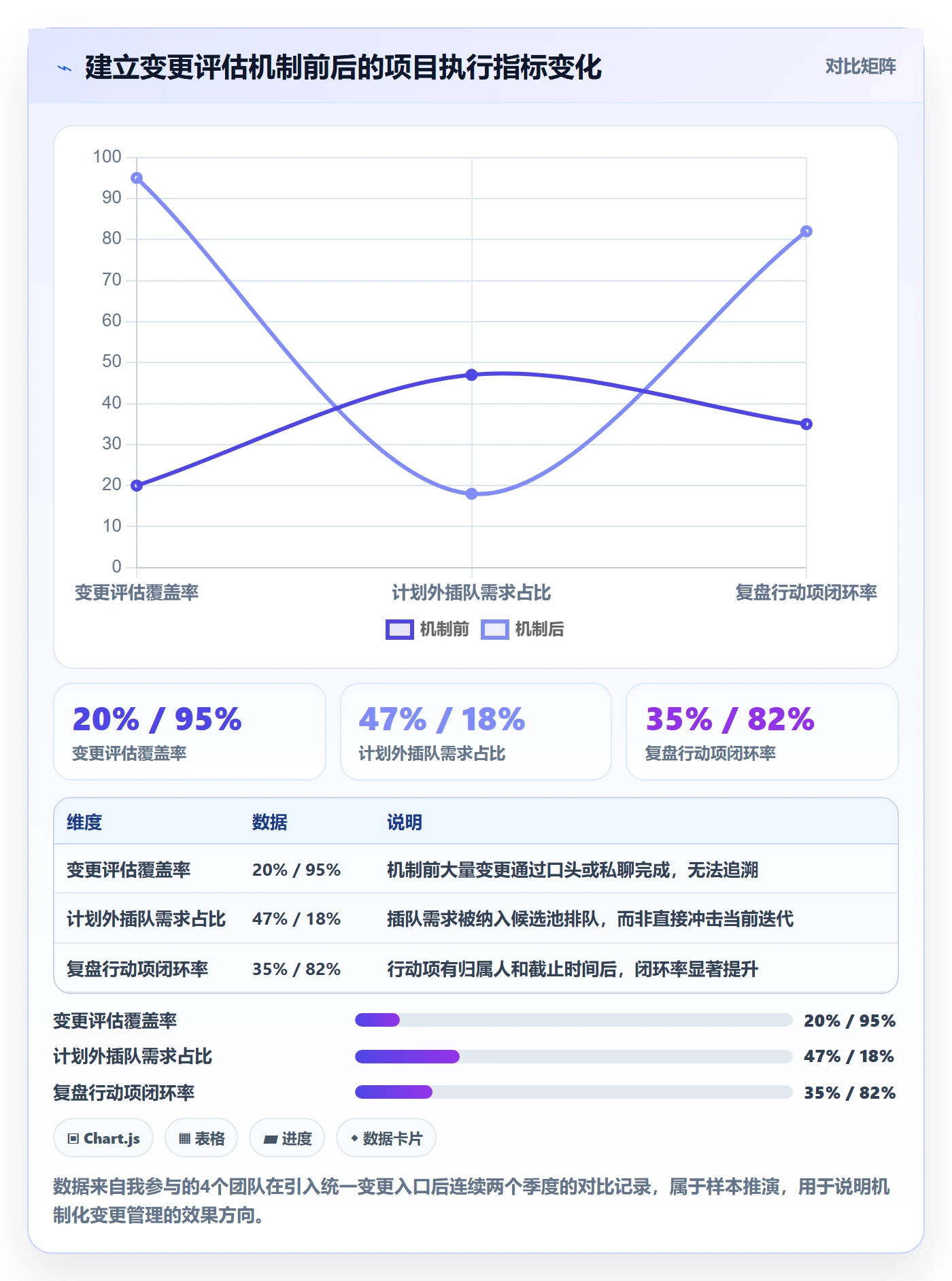工作计划怎么做？产品经理入门指南：项目规划从0到1