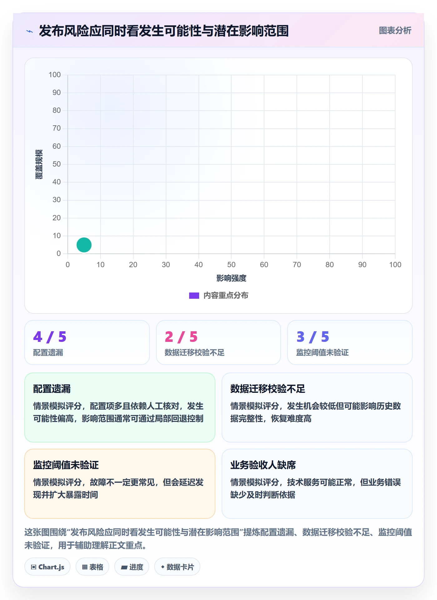 上线落地方案：实施团队开展发布管理的风险控制案例解析