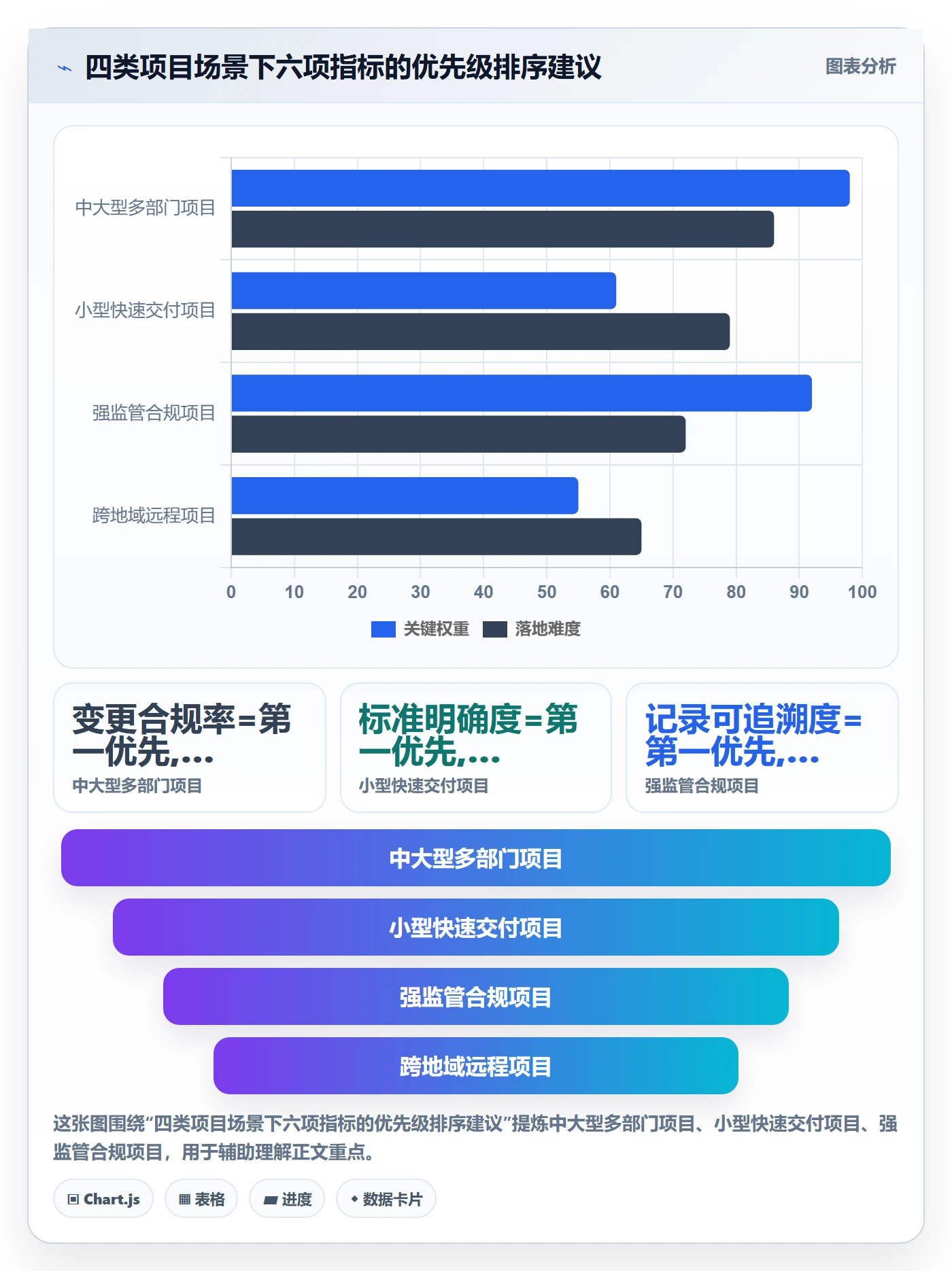 提交流程与规范：项目经理任务验收风险控制关键指标