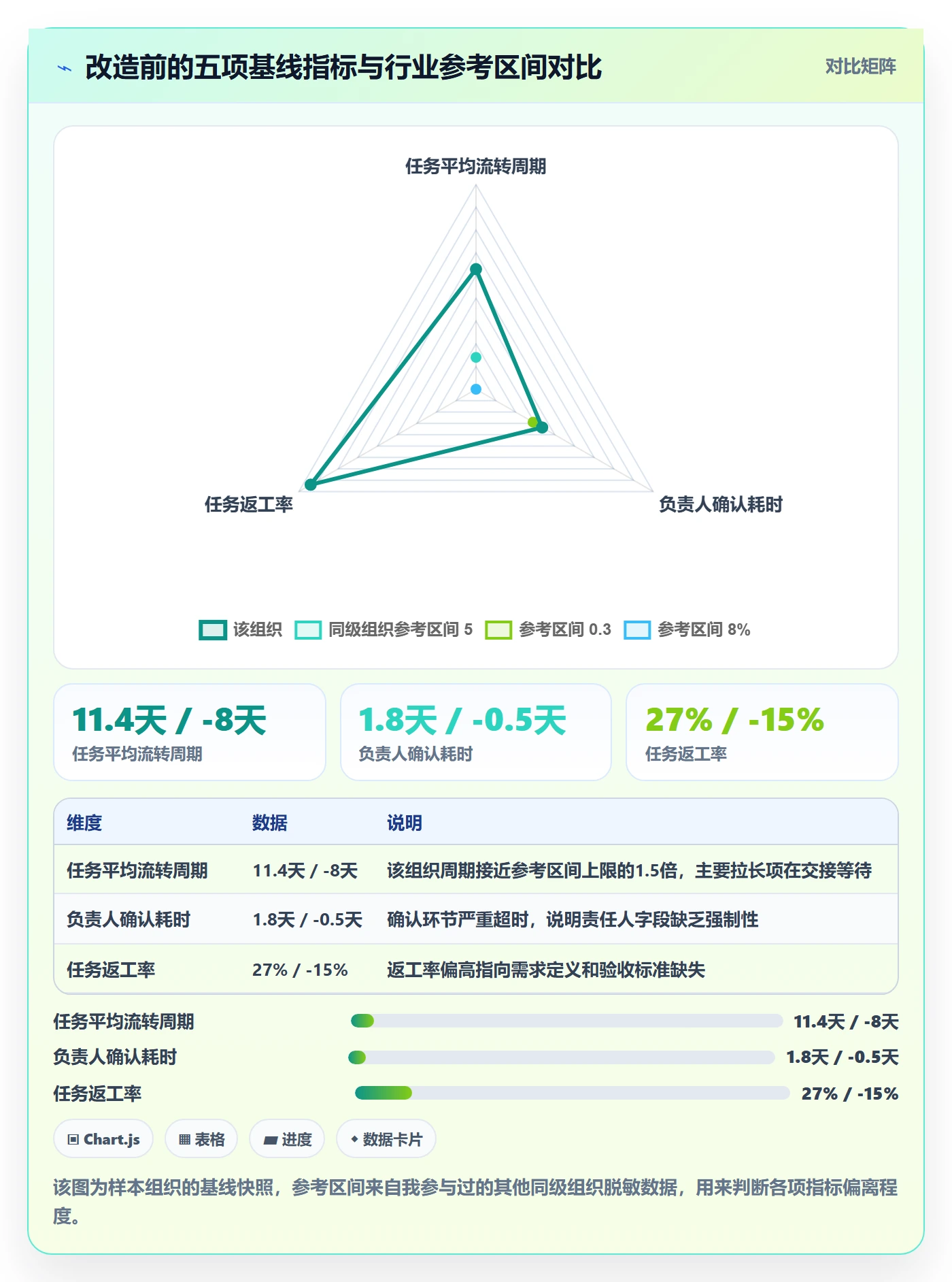 负责人落地方案:项目经理开展任务管理的效率提升案例解析