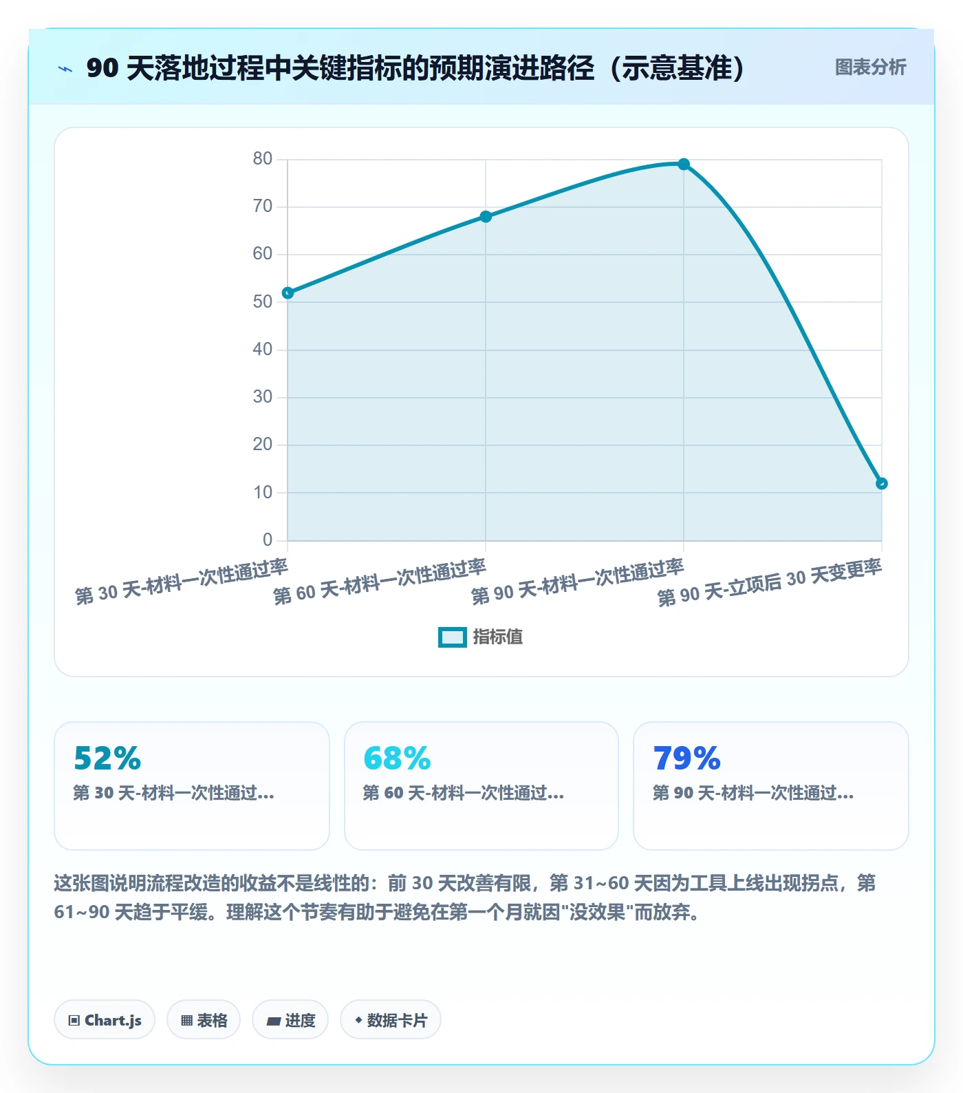 项目负责人管理方法大全:项目成员项目立项流程优化落地清单