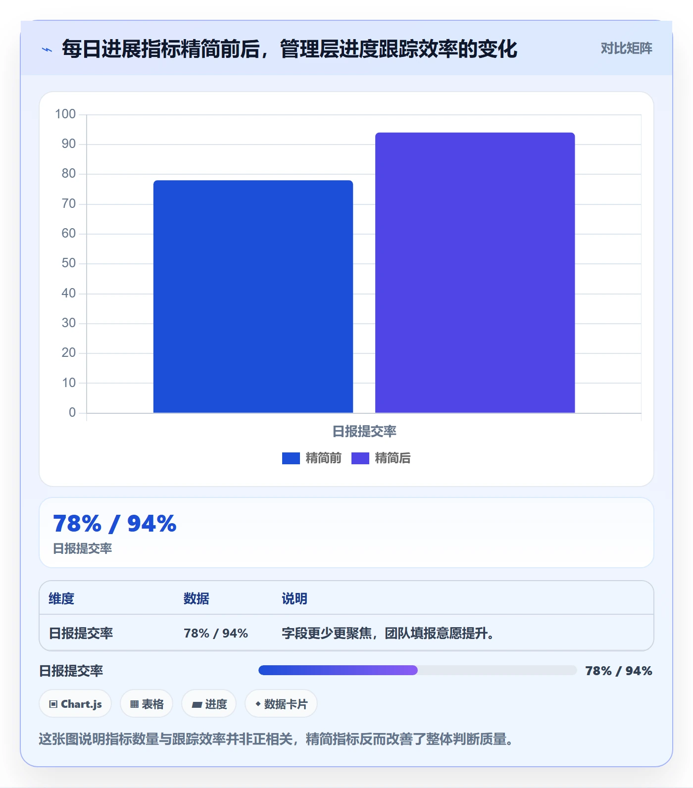 每日进展流程与规范：企业管理者进度跟踪入门指南关键指标