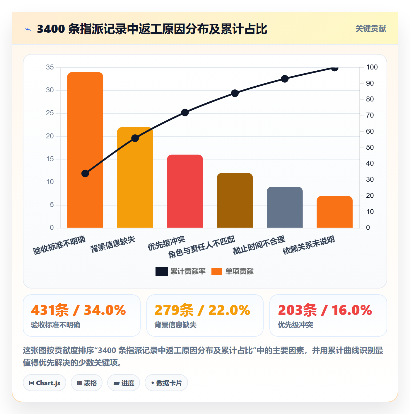 指派实操方法：管理层提升任务分派效率的实操方法方法与模板
