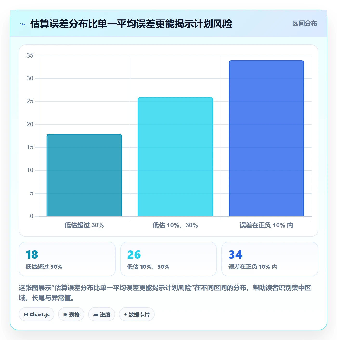 需求优先级管理方法大全：跨部门团队需求管理数据分析落地清单
