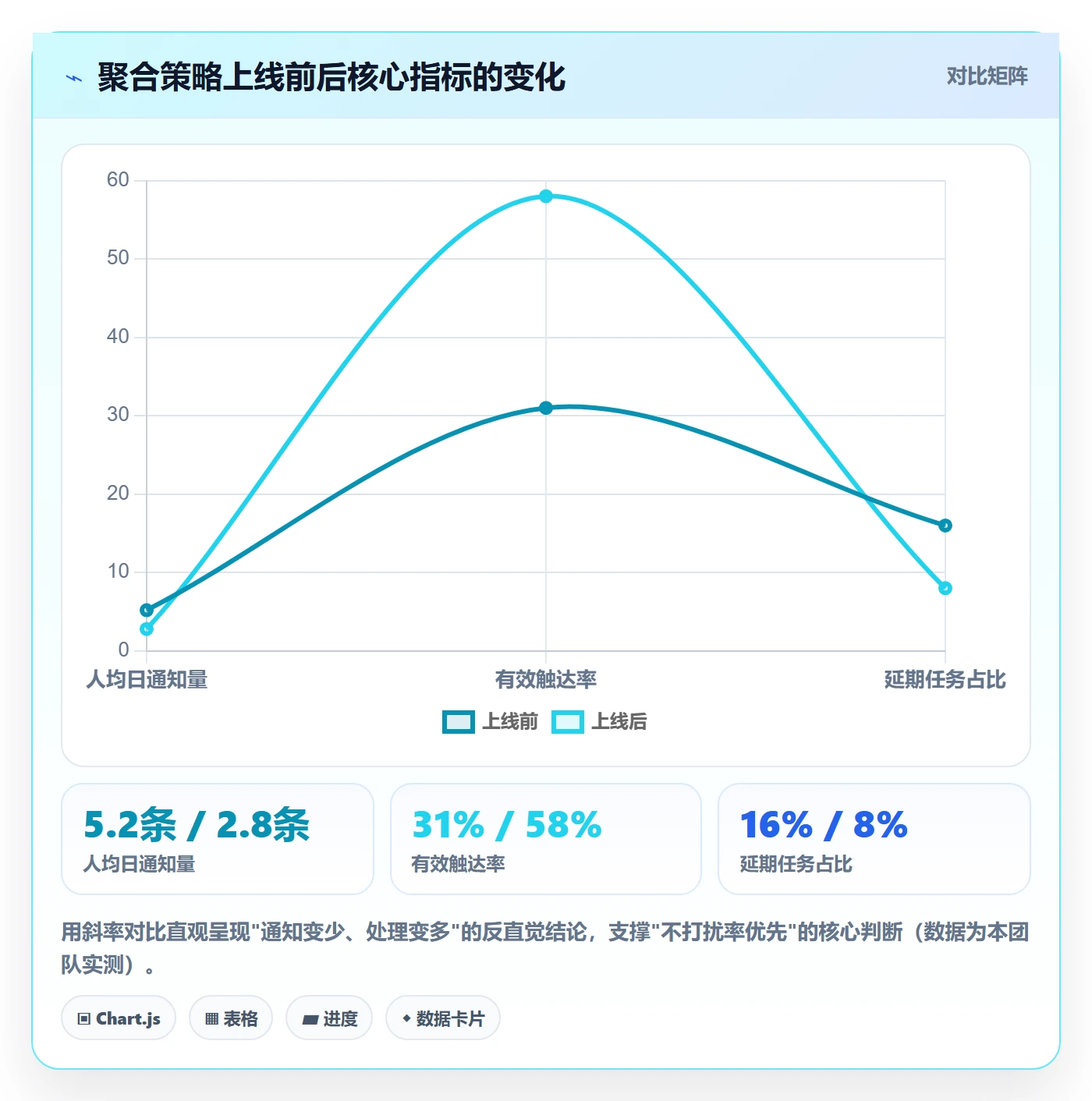 消息通知怎么做?研发团队入门指南:任务提醒从0到1