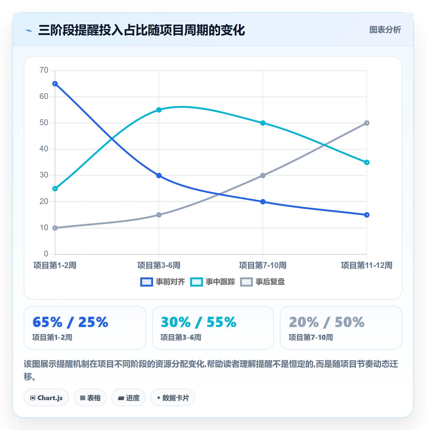 提前提醒管理指南:项目经理如何做好任务提醒,协同管理全流程