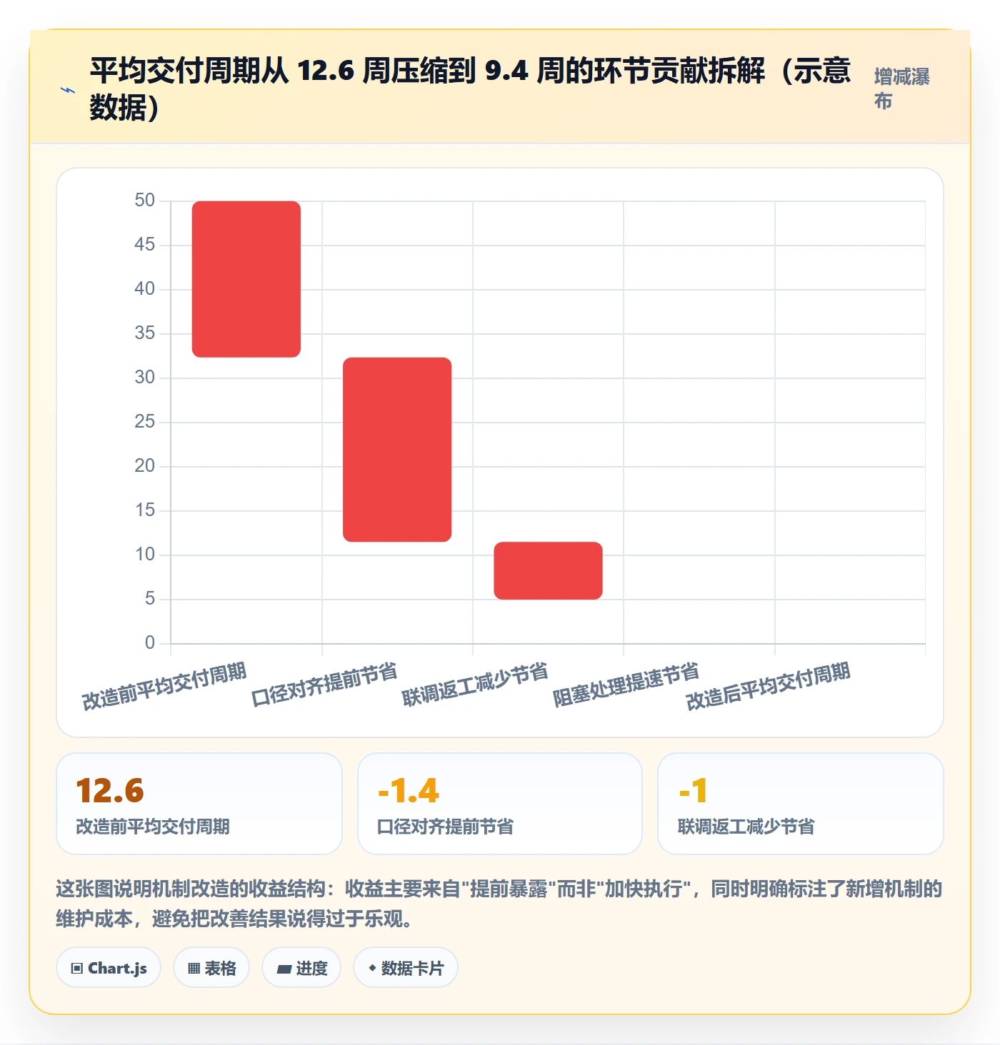 项目目标关键结果教程:跨部门团队最佳实践,避坑指南